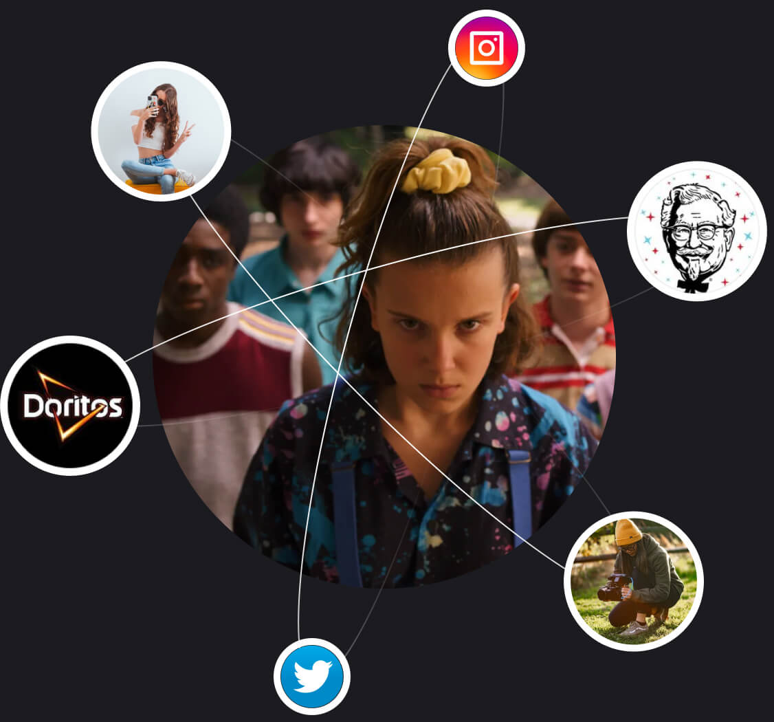 Stranger things actors in ecosystem of possible brands and influencer prartnerships