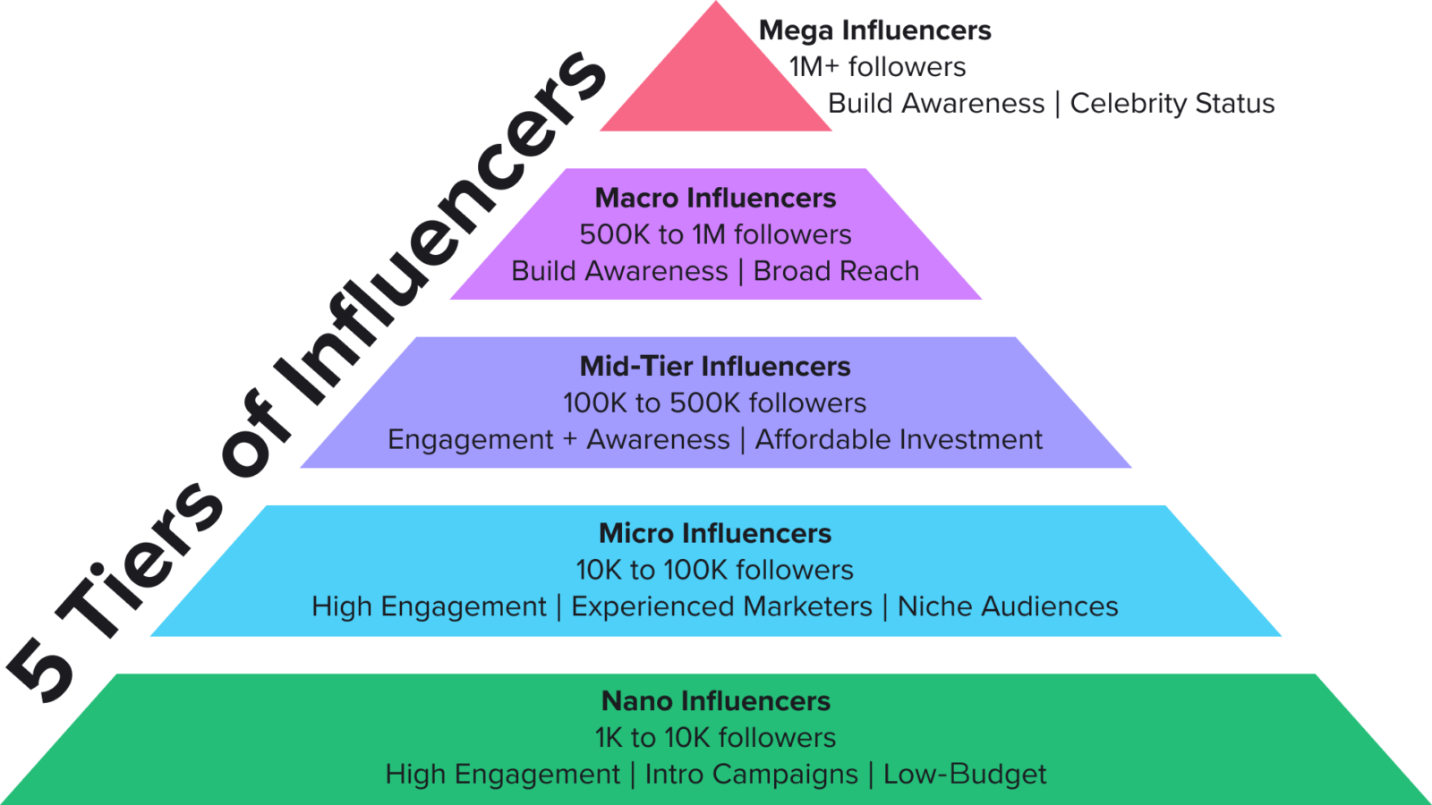 Types Of Influencers Every Marketer Needs To Know types-of-influencers-every-marketer-needs-to-know