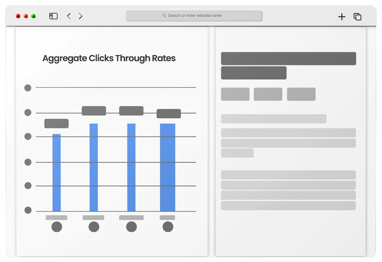 Clicks through Rates