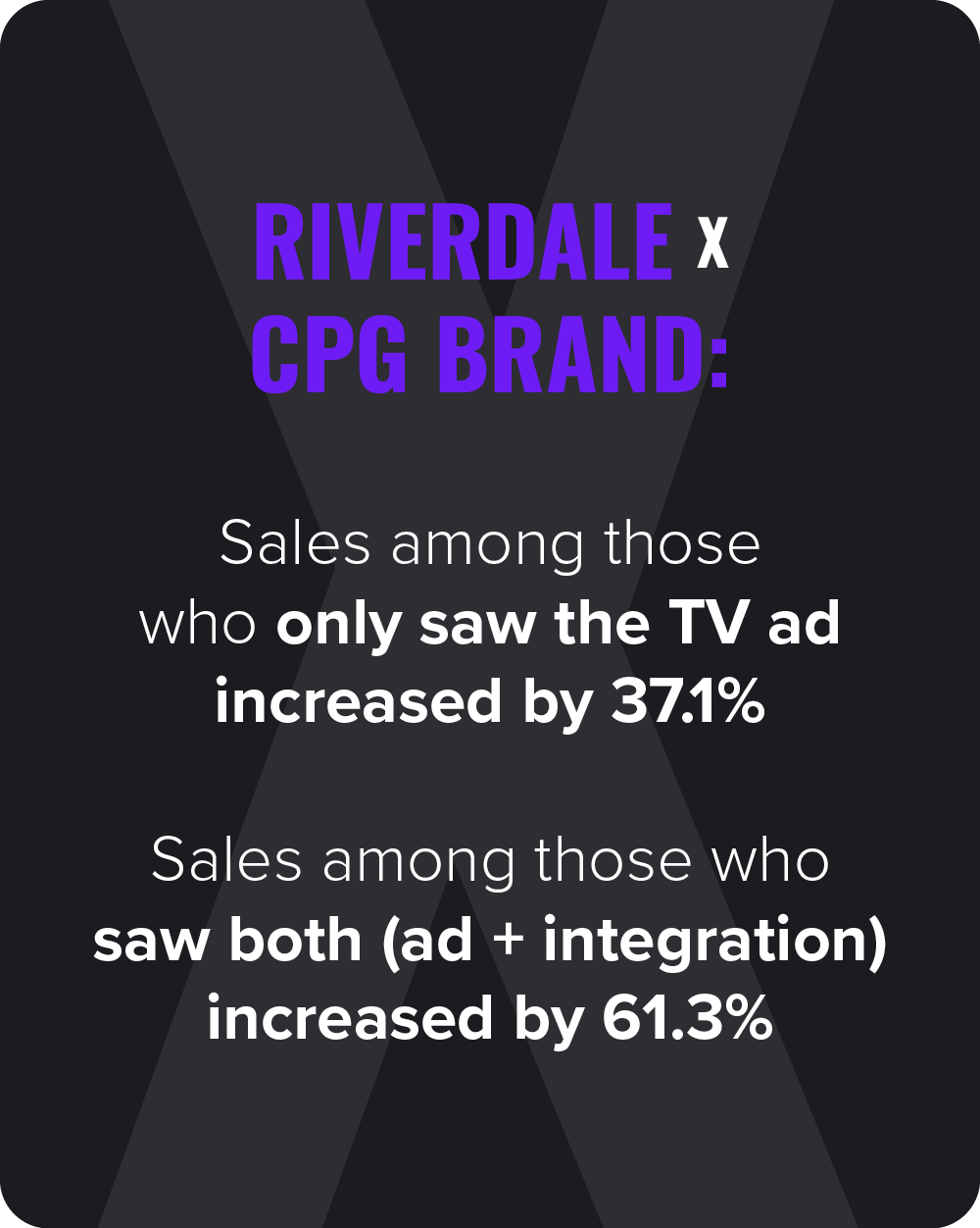 Sales among those who saw both (ad + integration) increased by 61.3%