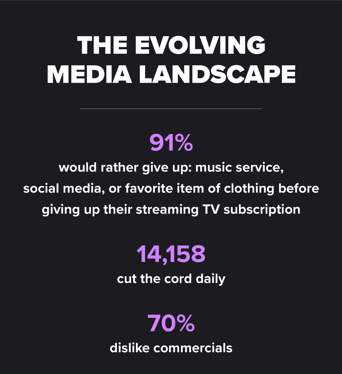 Evolving landscape chart