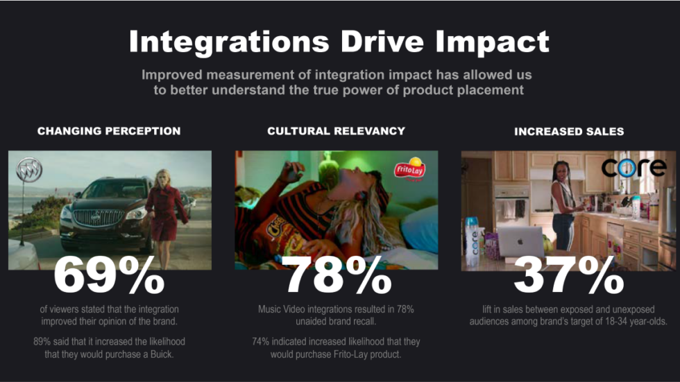 Integrations drive impact chart