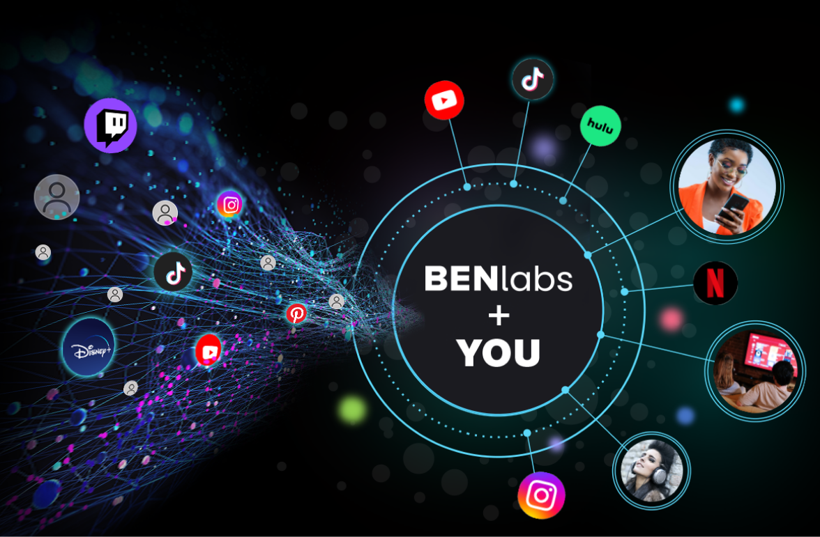 BENlabs + You radial graphic surrounded by media services